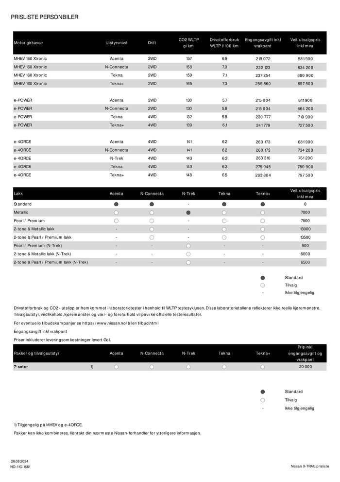 Nissan-katalog i Drammen | Nissan X-Trail | 19.9.2024 - 19.9.2025