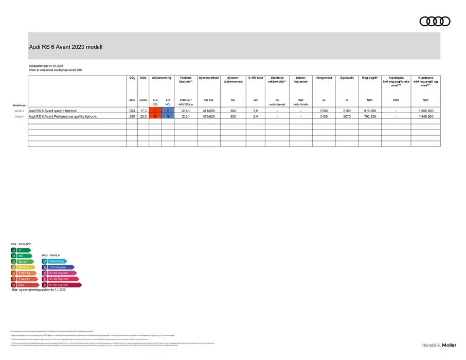 Audi-katalog | Audi - Prisliste RS 6 Avant. | 20.9.2024 - 20.9.2025