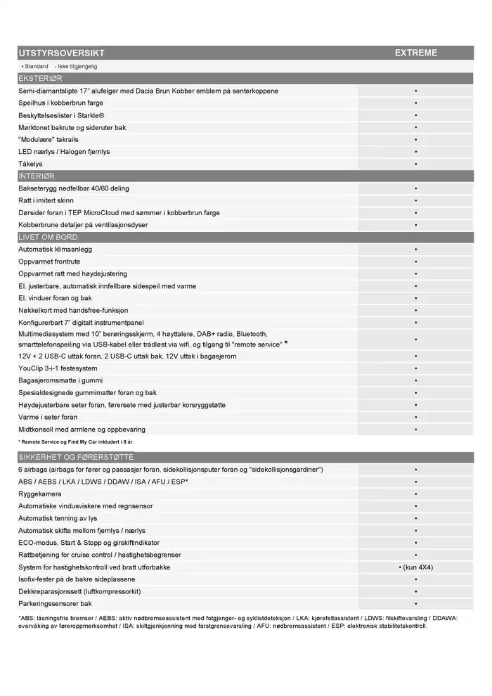 Dacia-katalog i Sandnes | Nye Dacia Duster - Prisliste | 7.10.2024 - 31.12.2024