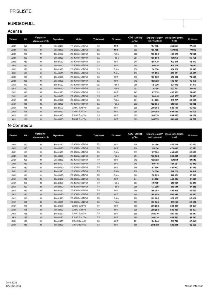 Nissan-katalog i Gjøvik | Nissan Interstar | 25.4.2024 - 25.4.2025